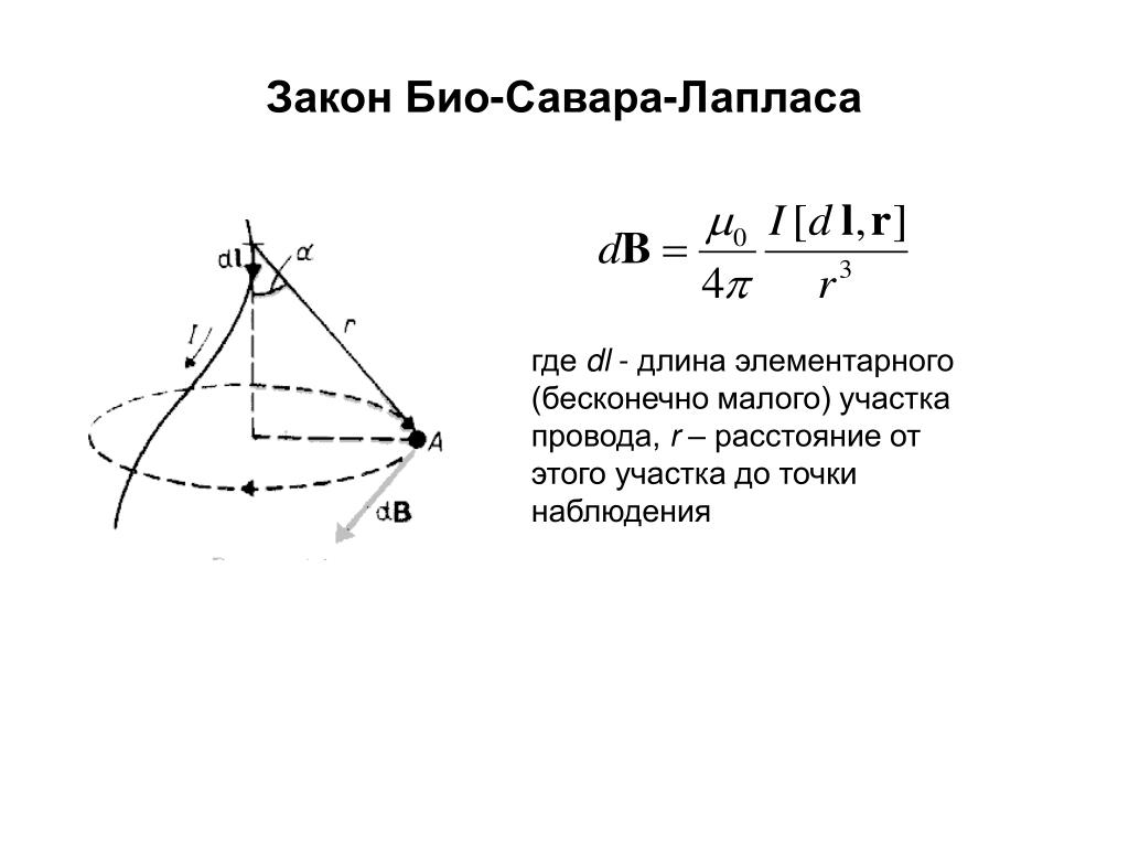 Рисунок био савара лапласа