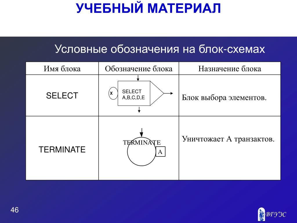 Блок схема условное обозначение