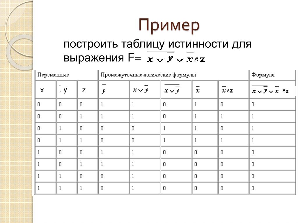 Как строить таблицу. Построение таблиц истинности. Построение таблиц истинности для логических выражений. Таблица истинности с 4 переменными. Таблица истинности (х v y) ^ x.