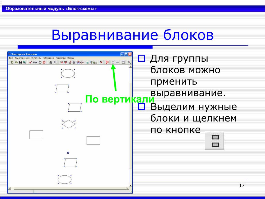 Programforyou блок схема