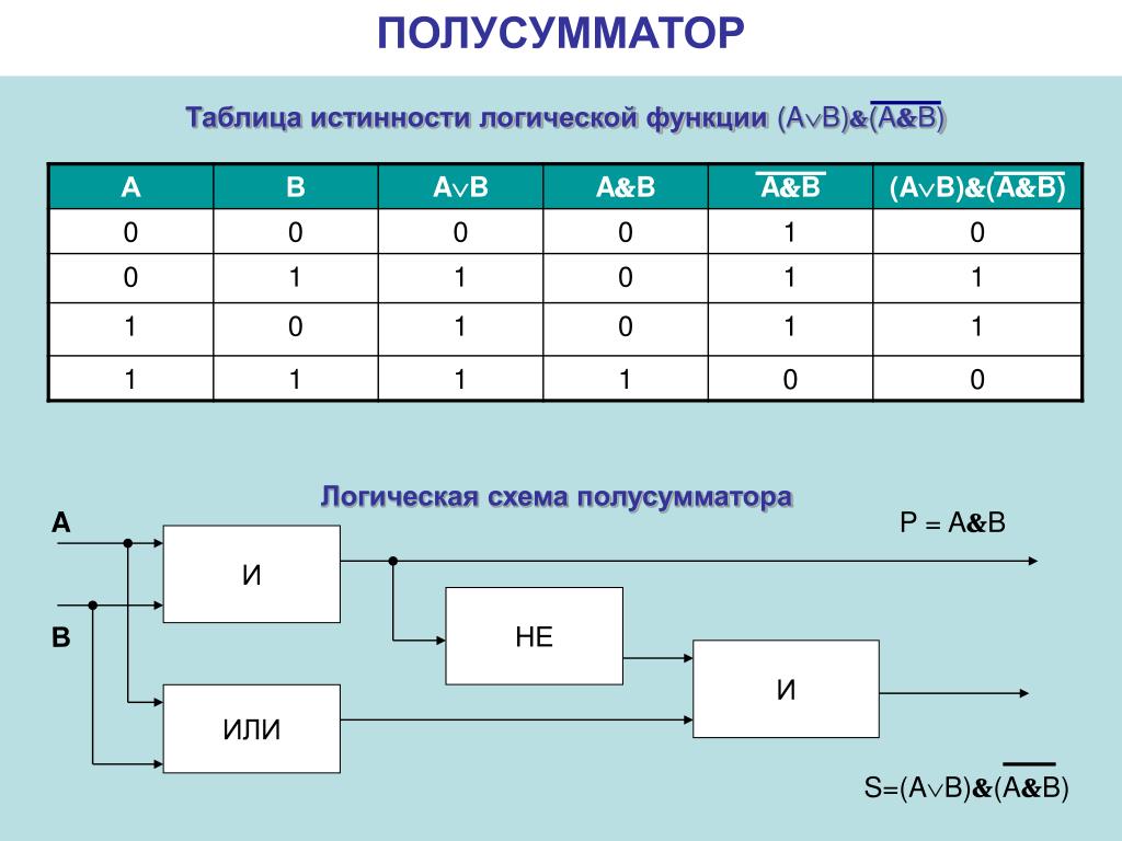 Схема булевой функции онлайн