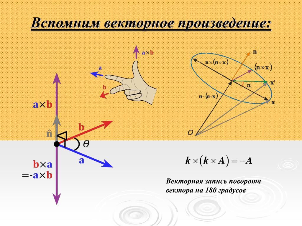 Углы осей вращения. Поворот вектора. Поворот вектора на плоскости. Вращение вектор. Поворот вектора на угол.