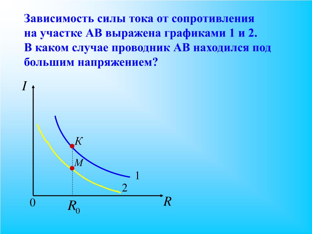 Частота зависит от сопротивления