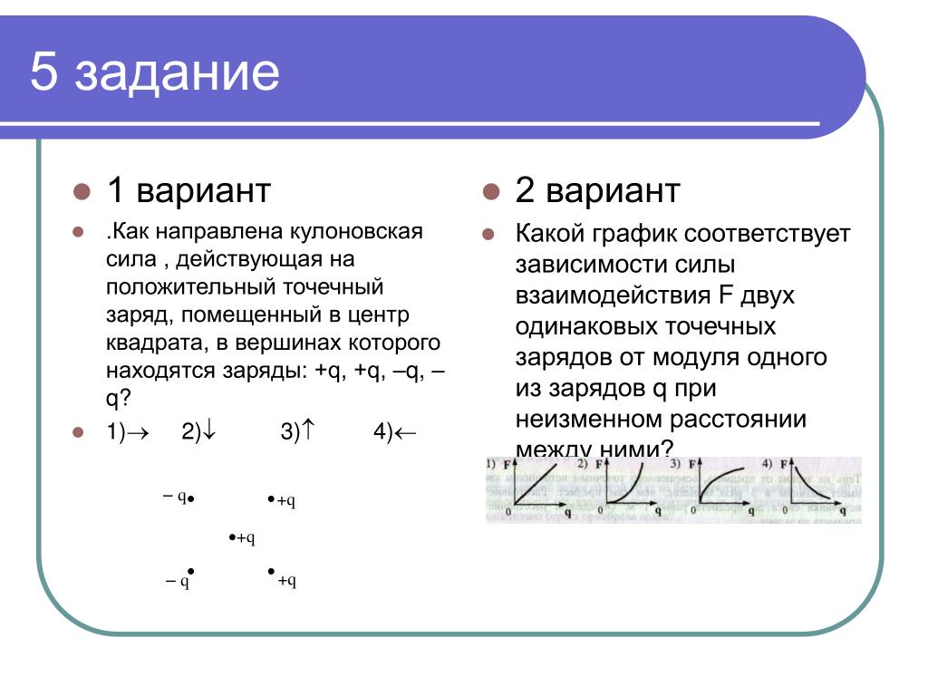 Как направлена относительно рисунка кулоновская сила