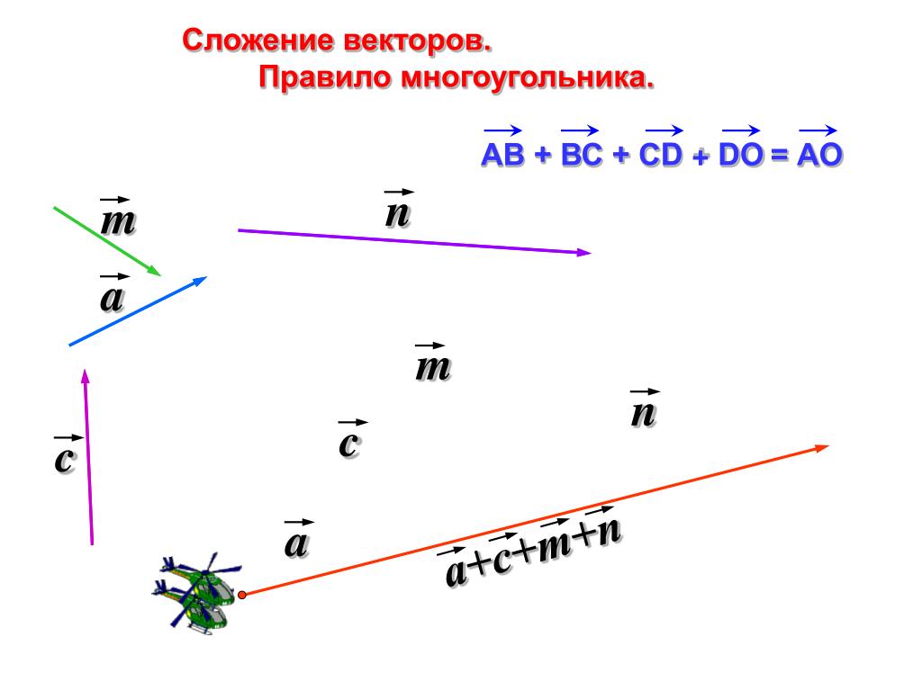 Вектор суммы многоугольника