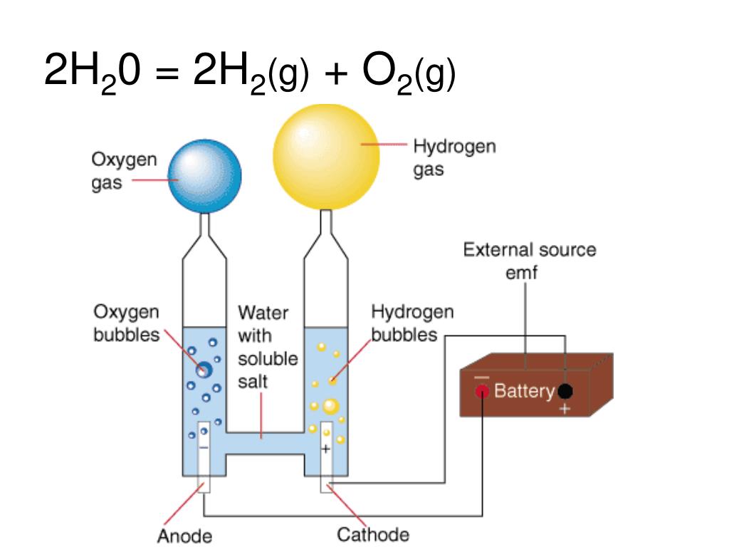 Извлечение кислорода из воды