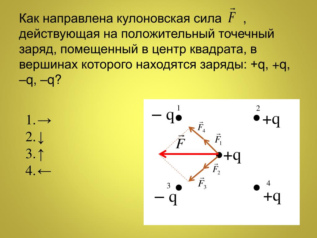 Как направлена кулоновская сила относительно рисунка - 92 фото