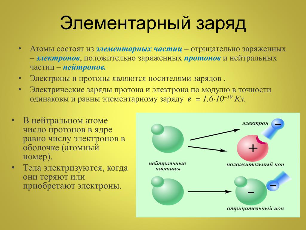 Электрон имеет заряд положительный или отрицательный. Элементарный заряд. Элементарный электрический заряд. Заряд элементарной частицы. Носттели элементраных заоядов.