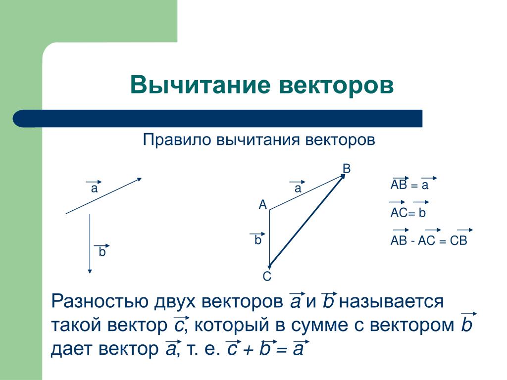 Вектор с является разностью векторов а и б на рисунке