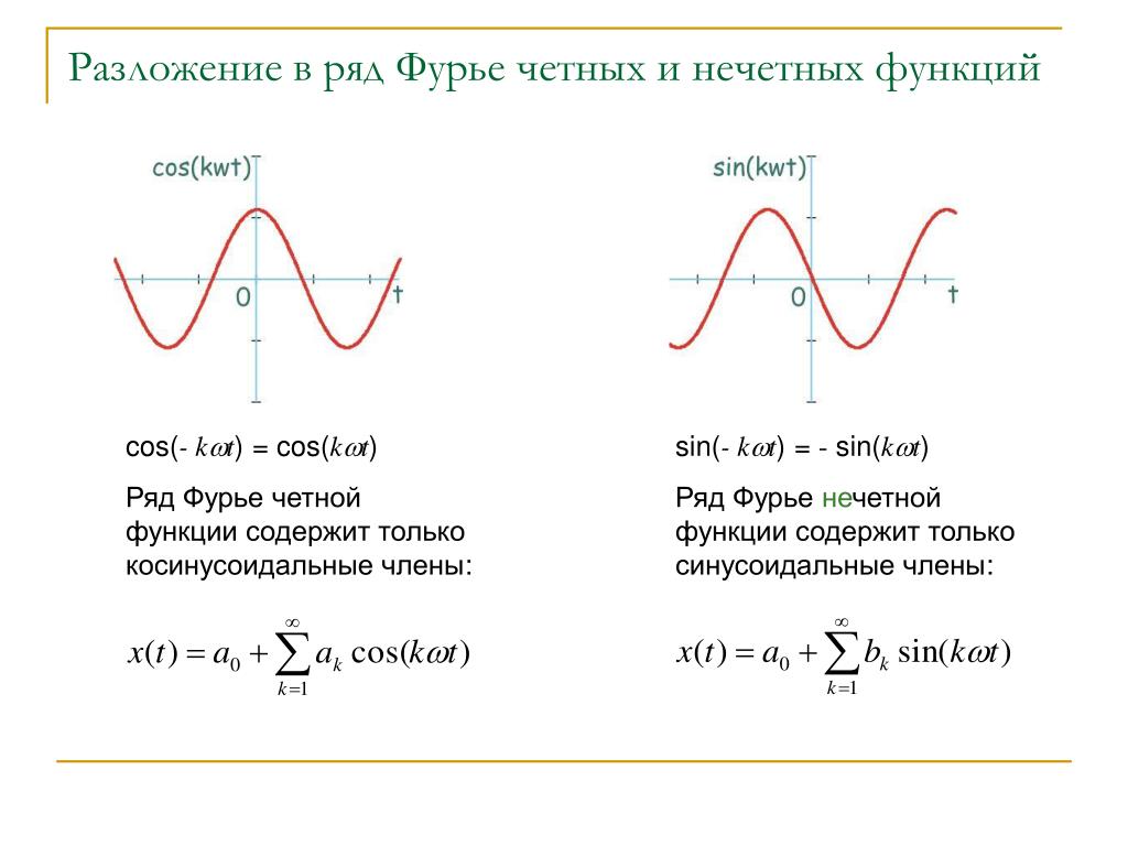 Фурье по косинусам. Разложение в ряд Фурье четной функции. Разложение в ряд Фурье нечетной функции. Разложение синуса в ряд Фурье. Разложение в ряд Фурье по синусам.