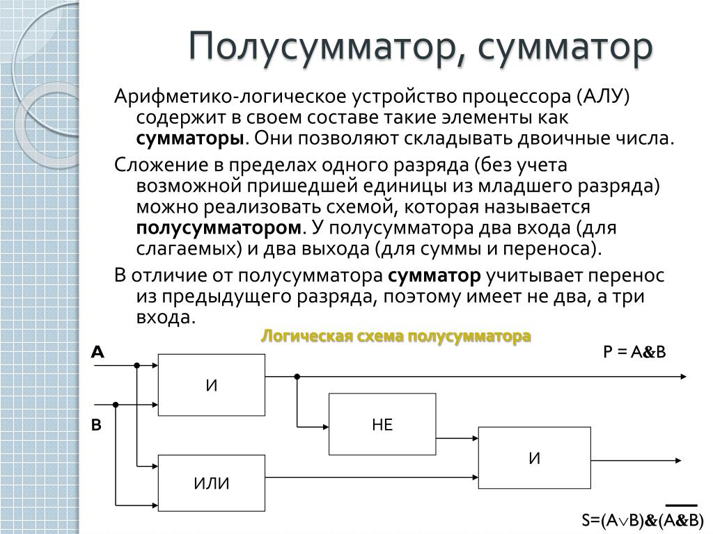 Схема полусумматора на логических элементах