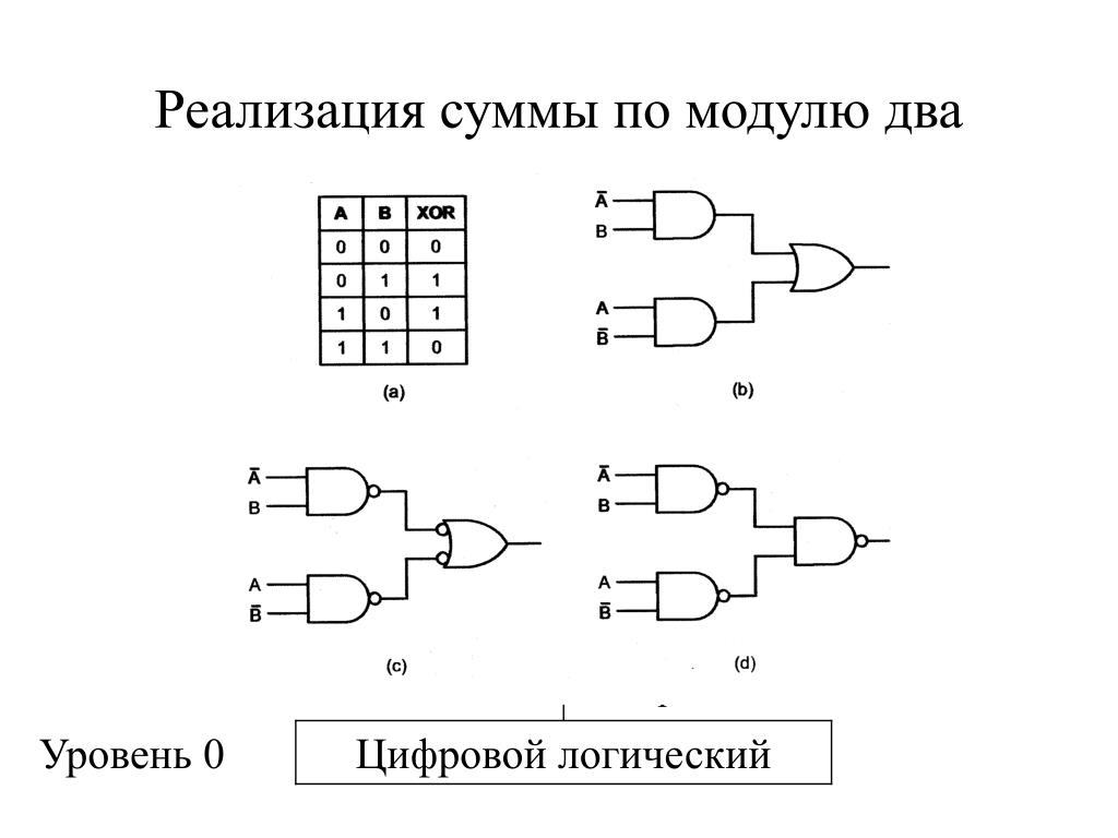 Сумматор микросхема