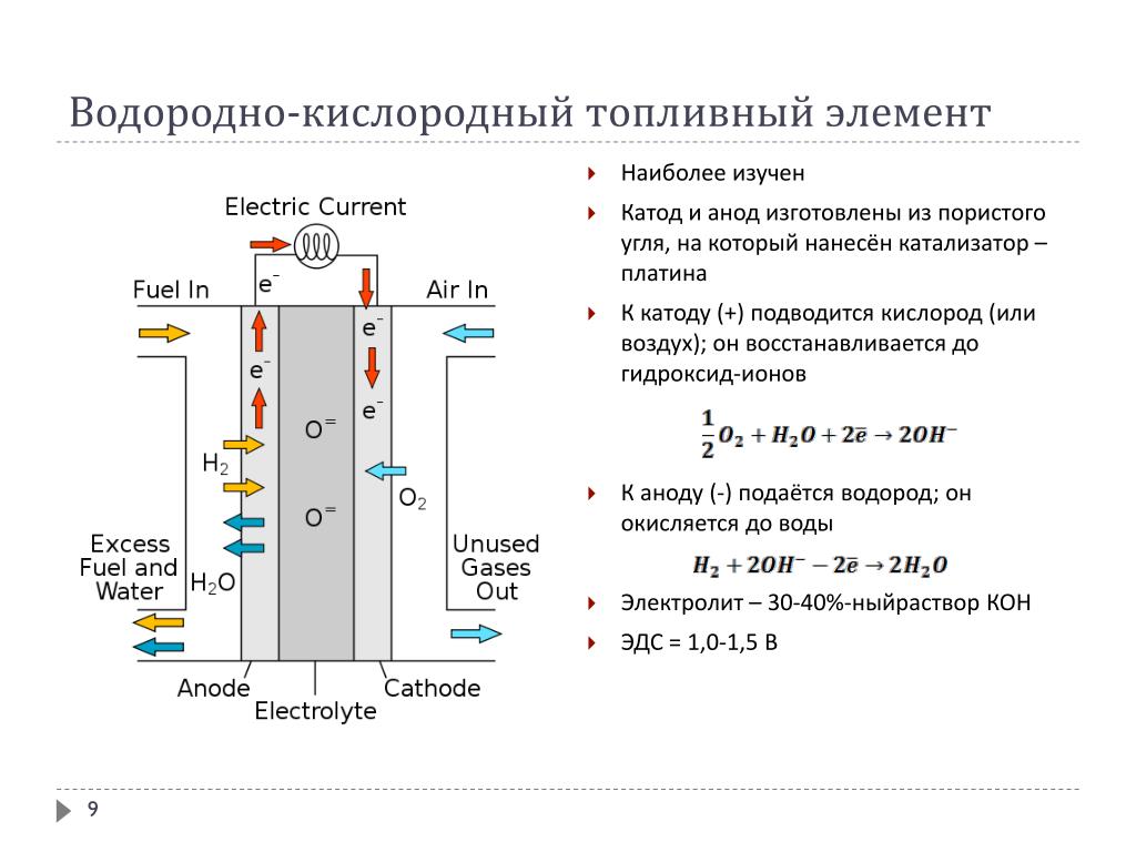 Электролиз катод и анод. Катод и анод в химии. Анод катод что восстановитель. Что такое анод и катод простыми словами.