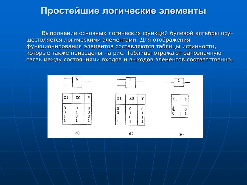 Выполнение элементов. Простейшие логические элементы. Цифровые логические элементы. Простейшие базовые логические элементы. Таблица истинности базовых логических элементов.