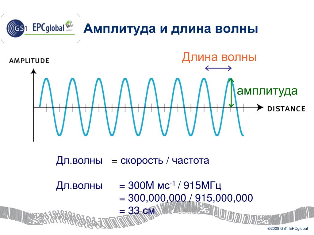 Мгц сколько гц. Амплитуда длина волны и частота. Частота волны. Частота волны и длина волны. Связь амплитуды и длины волны.
