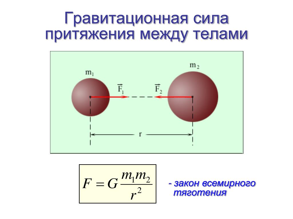 Сила гравитационного притяжения двух материальных точек