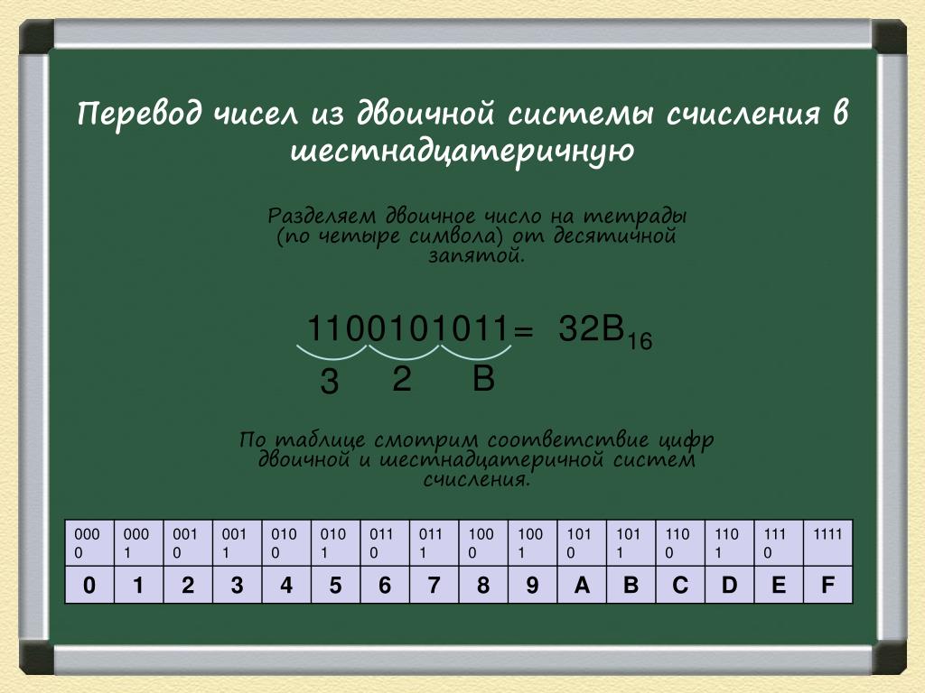 Перевод двоичного числа в 16. Как перевести из двоичной в шестнадцатеричную. Из двоичной в шестнадцатеричную систему. Из двоичной в шестнадцатеричную систему счисления. Число из двоичной в шестнадцатеричную