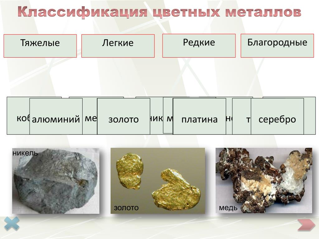 Местоположение металлов. Классификация руд цветных металлов. Металлы классификация металлов. Цветные металлы. Руды цветных металлов.