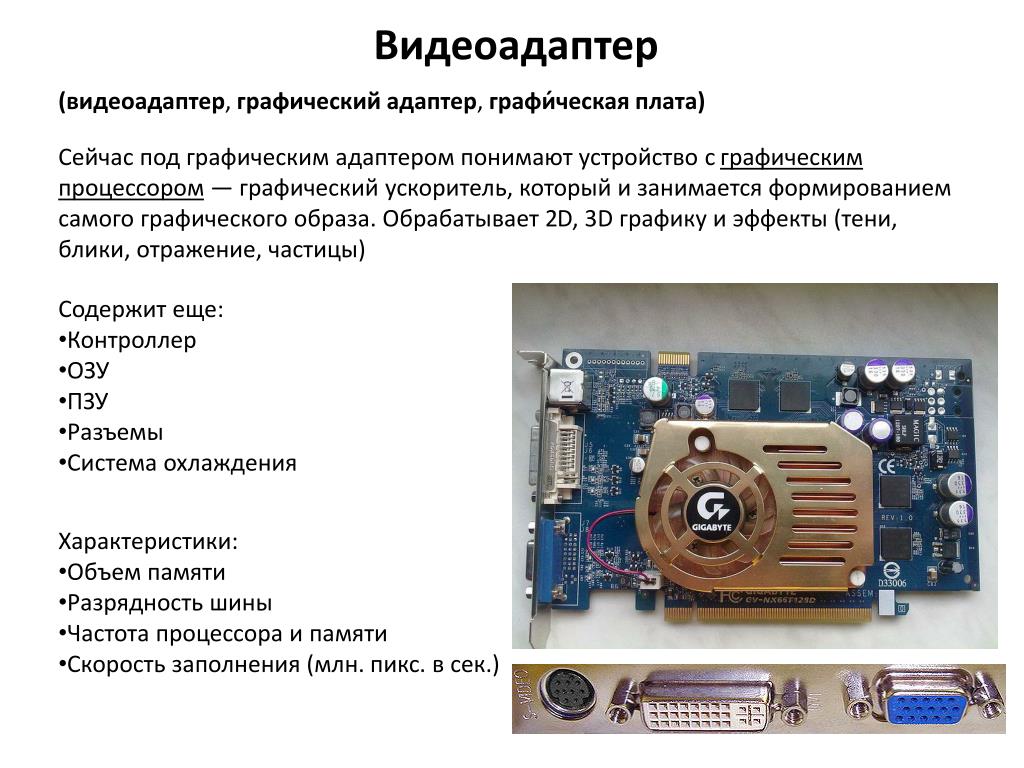 Структурная схема видеоадаптера