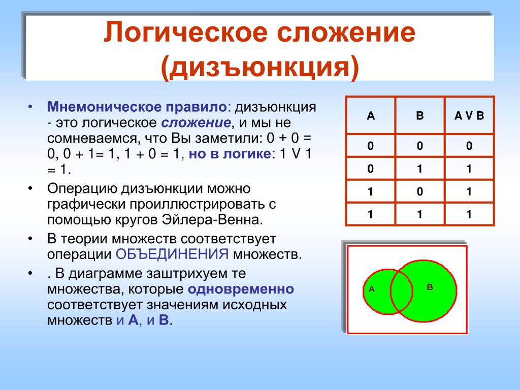 Логическое сложение