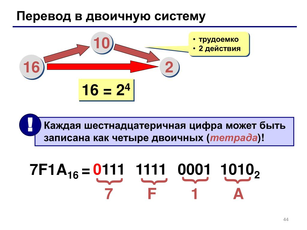 Двоичная тетрада