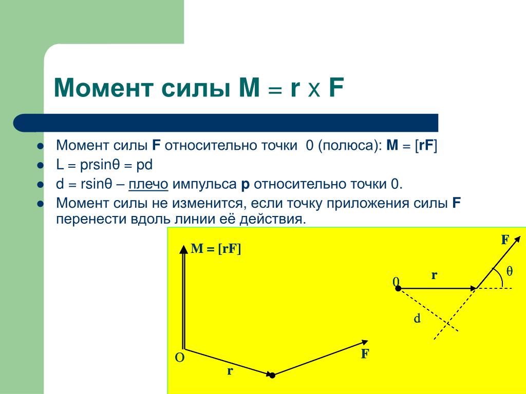 2 7 момента. Момент импульса частицы относительно точки. Моменты силы. Момент силы график. Момент импульса l.