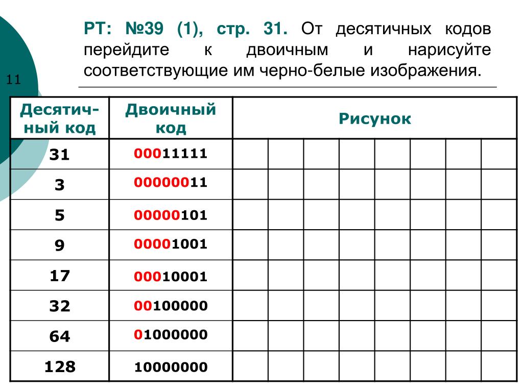 Десятичный код. Двоичный десятичный код изображение. Построит двоичный код изображения. Двоичный код рисунок задание. Рисунки из десятичного кода в двоичный.