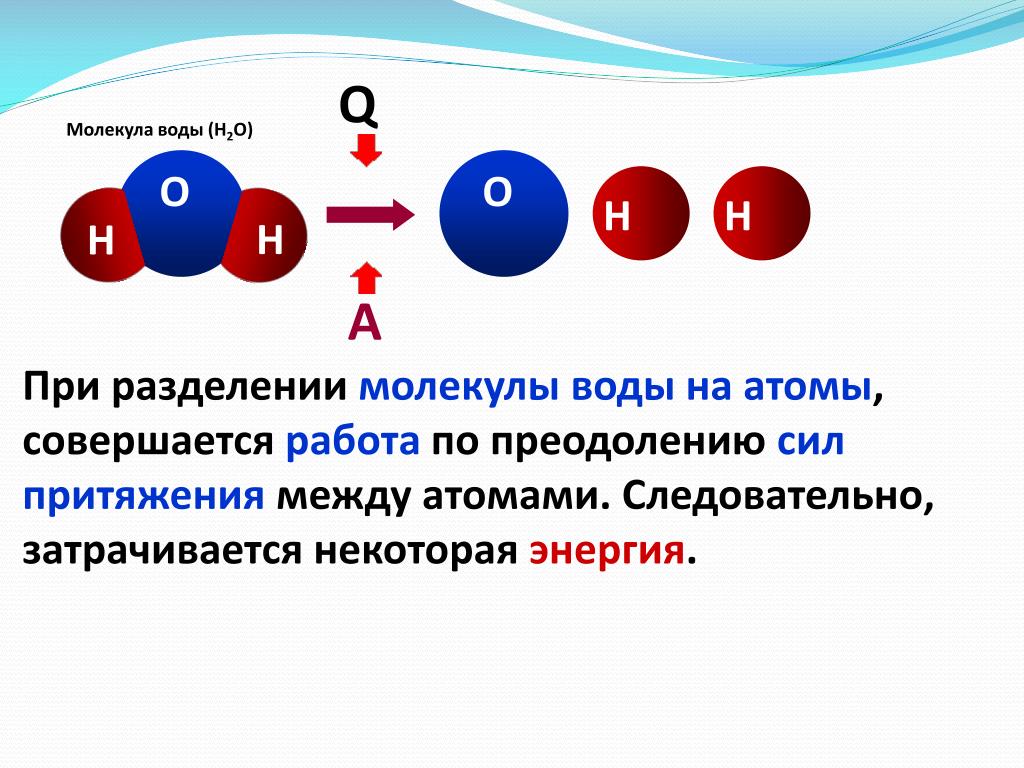 Деление молекул. Молекула воды. Притяжение молекул воды. Энергия молекул воды. Взаимодействие молекул воды.