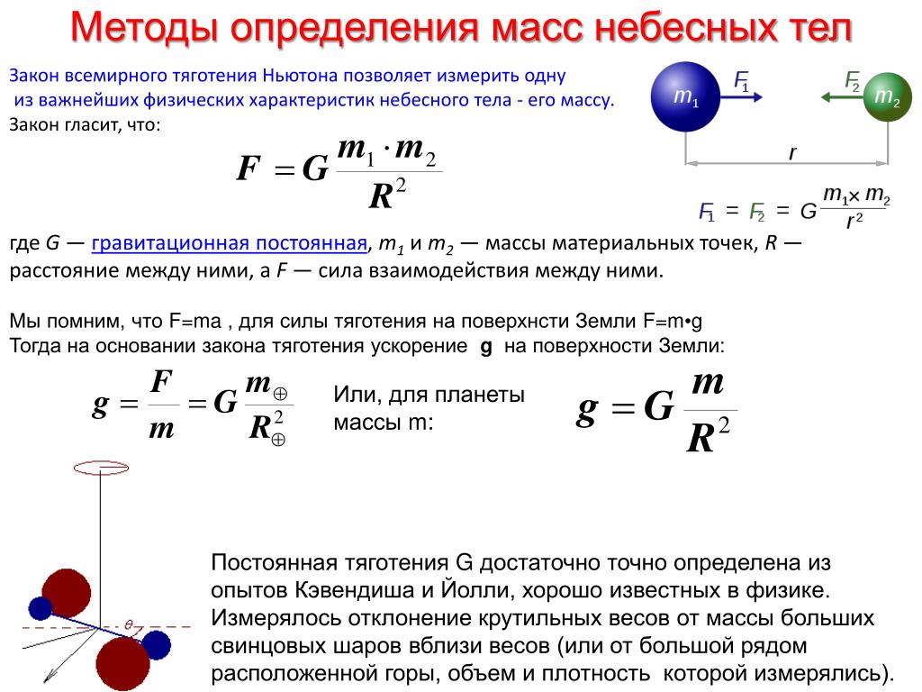 По рисунку определите между какими из шаров одинаковой плотности сила притяжения