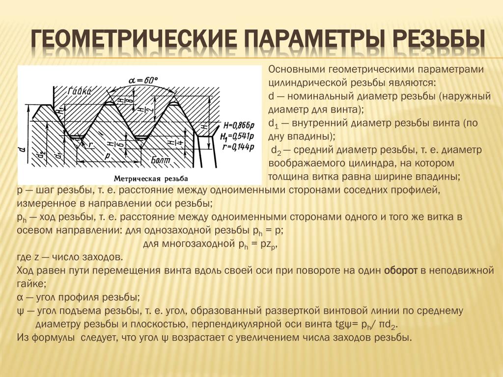 Основные параметры резьбового соединения