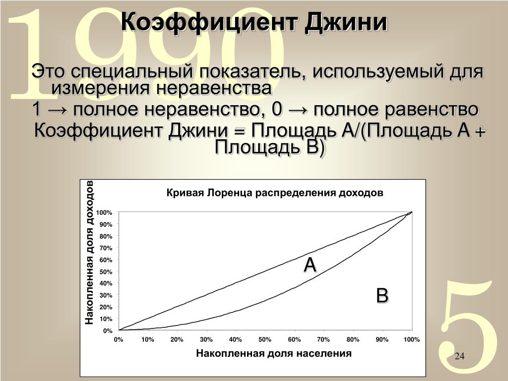 Коэффициенты джини лоренца. Коэффициент Джини формула расчета. Кривая Лоренца и коэффициент Джини. Коэффициент Джини 0.5. Кривая распределения Лоренца.