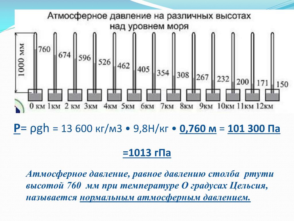 Какова высота москвы над уровнем моря. Зависимость атмосферного давления от высоты над уровнем моря. Уровни атмосферного давления. Атмосферное давление с высотой. Нормальное давление на уровне моря.