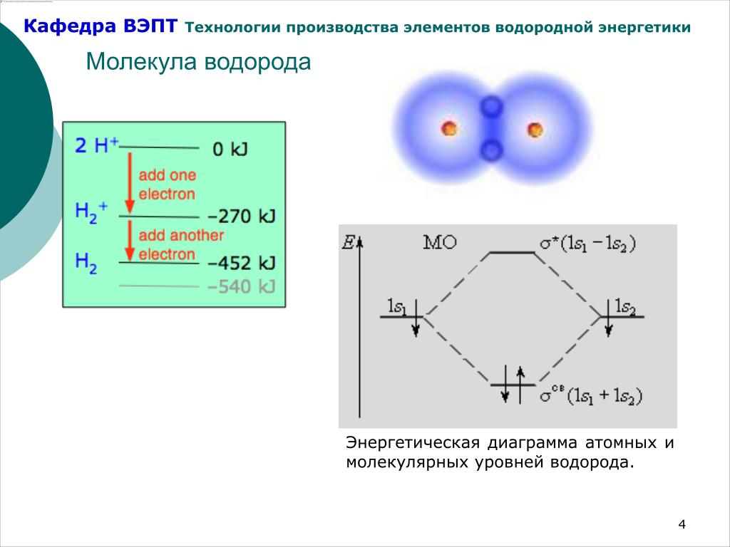 Две молекулы водорода