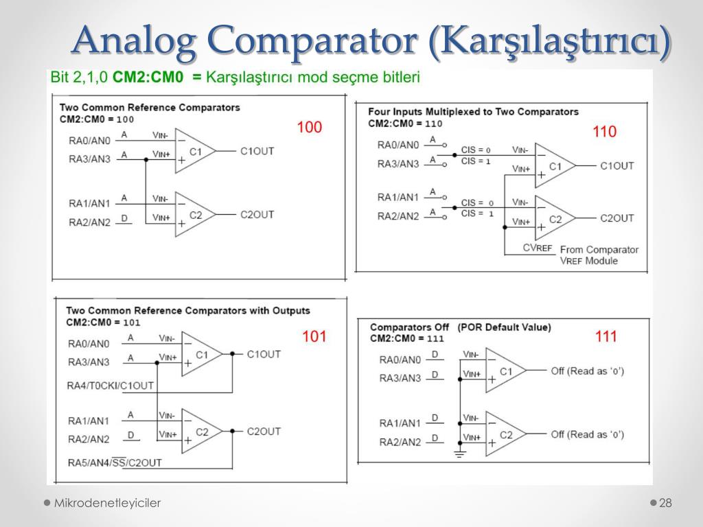 Sorted comparator