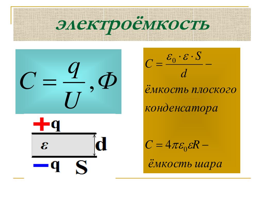 Формула электроемкости плоского конденсатора