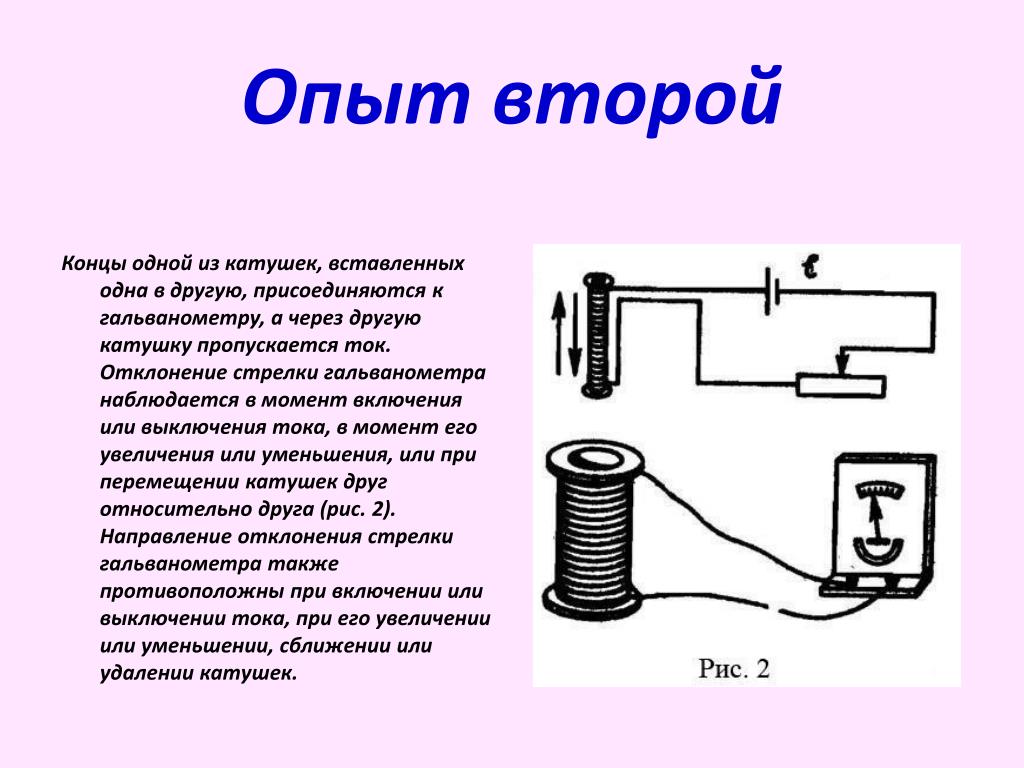 Сила катушки