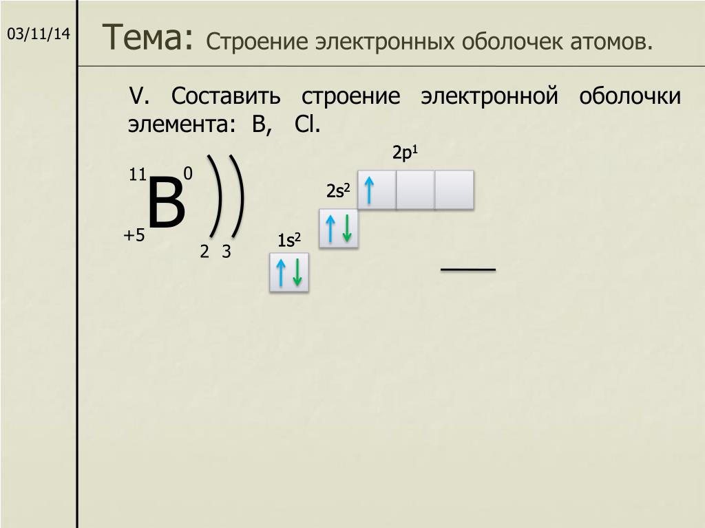 Электронные атомы. Строение электронных оболочек атомов s- и p-элементов. Строение электронных оболочек атомов формула. Строение электронной оболочки кальция. Строение электронных оболочек первых 36 элементов.