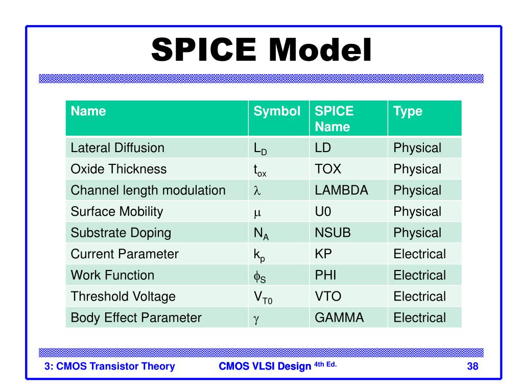 Spice modeling