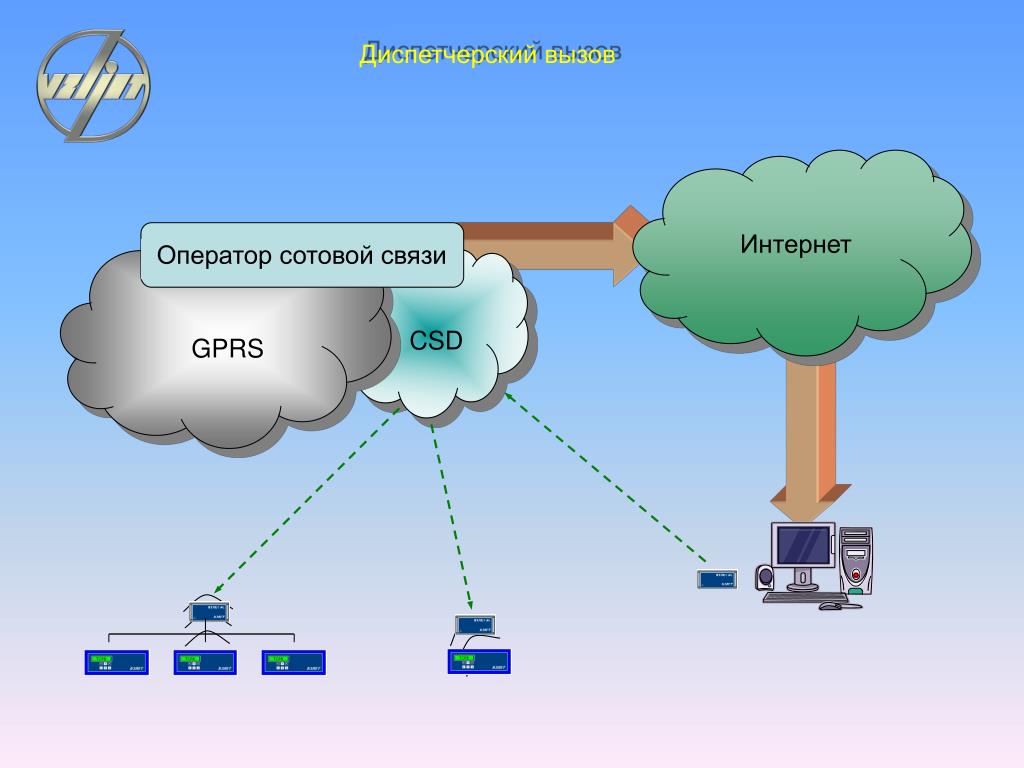 Сотовая связь передачи данных. GPRS сети. Мобильная связь. GPRS передача данных. Системы мобильной связи.