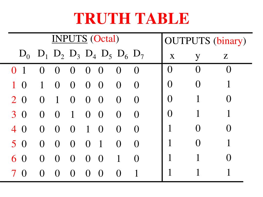 Logic Gate: XOR and XNOR Gates with Truth Table - YouTube