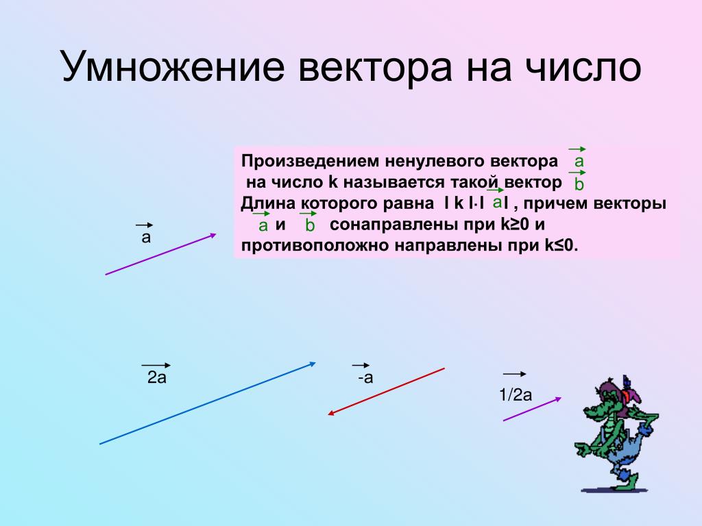 Число k называют. Произведение ненулевого вектора. Произведение ненулевого вектора на число. Умножение вектора на число. Произведение нулевого вектора на число.