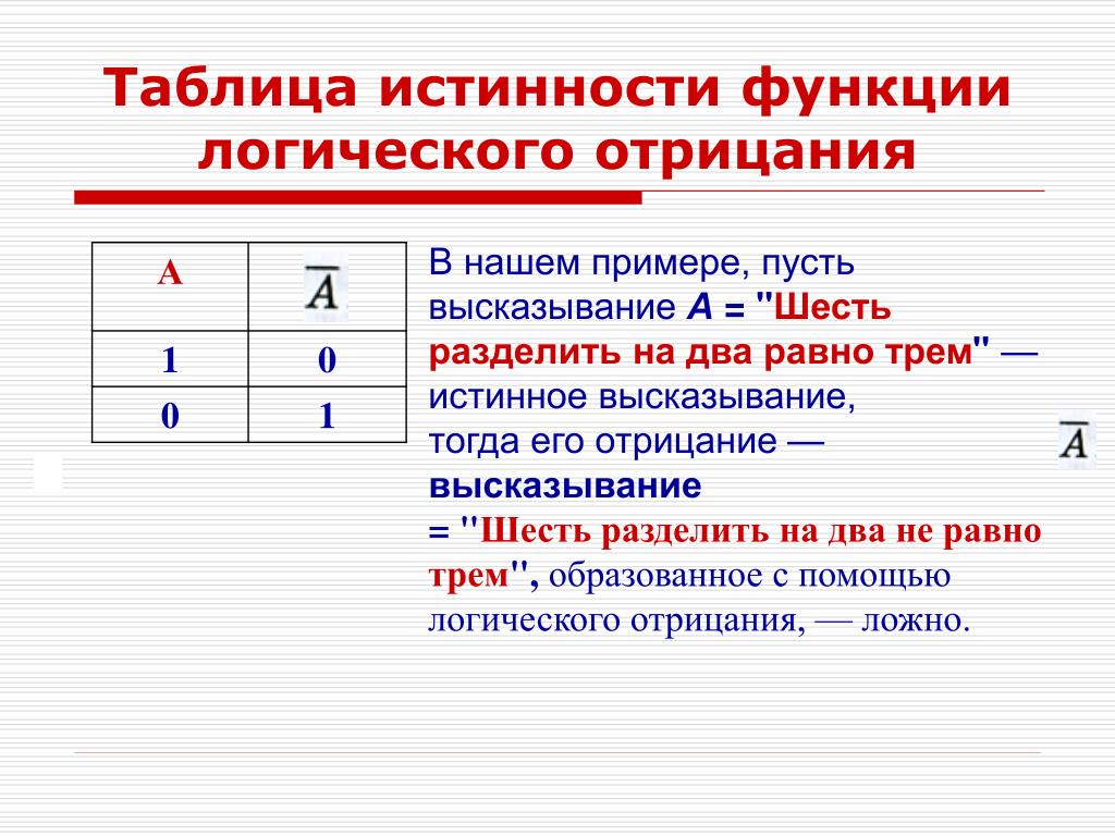 Таблица знаков функции. Операция отрицания таблица истинности. Таблица логических операций отрицание. Таблица истинности функции логического отрицания. Отрицание высказывания.