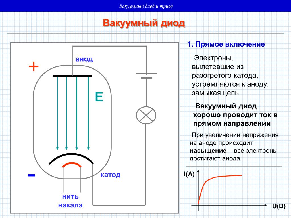 Ламповый диод схема