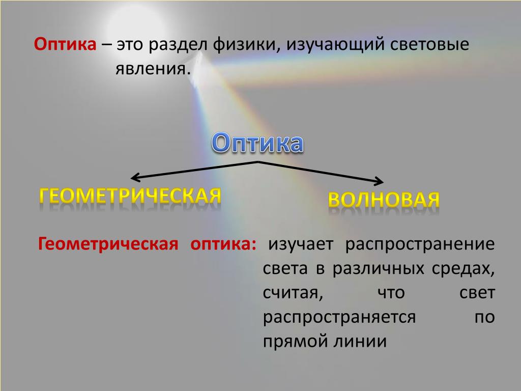 Оптика физика 8. Оптика. Оптика разделы физики изучающий. Оптика – раздел физики, изучающий световые явления.. Опика.