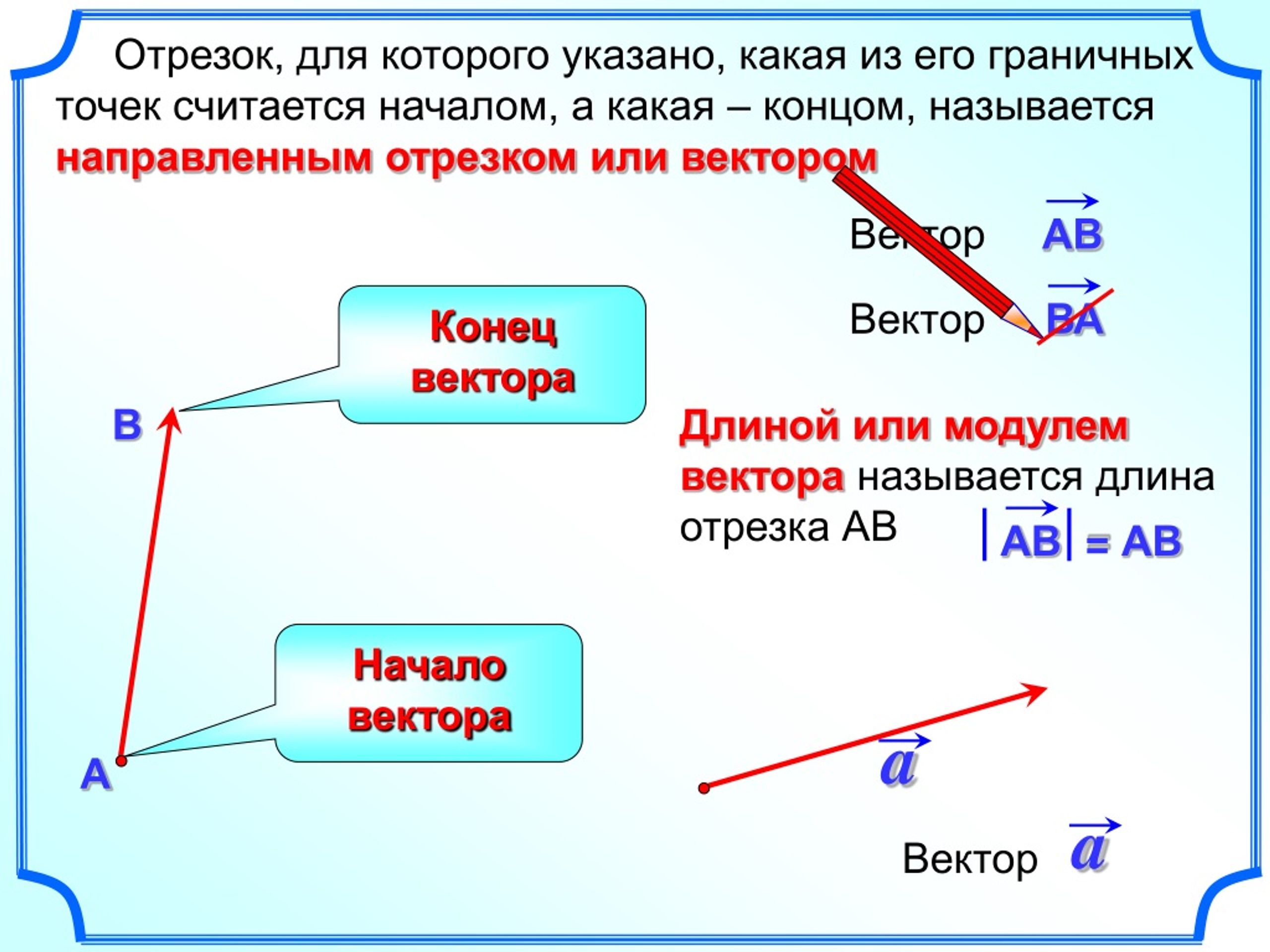 Геометрия класс векторы. Понятие вектора. Понятие вектора в геометрии. Вектор понятие вектора. Понятие вектора презентация.