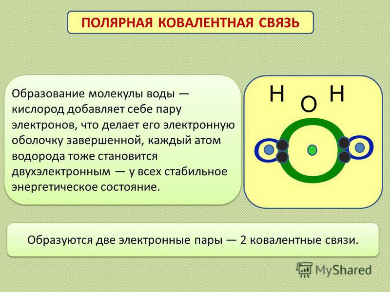 Схема образования молекулы кислорода