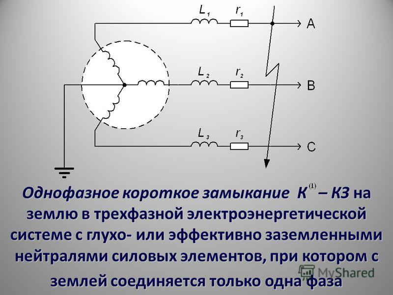 Сила тока короткого замыкания