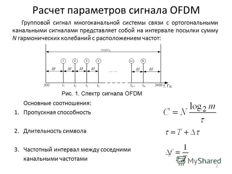 Параметры сигнала