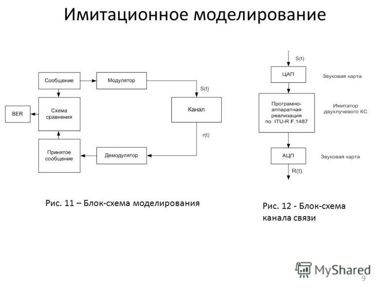 Моделирование схем