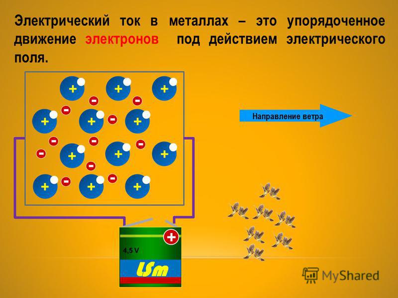 Электрический ток электроны. Упорядоченное движение электронов под действием электрического поля. Электрический ток в металлах это упорядоченное. Упорядоченное движение электронов ток.